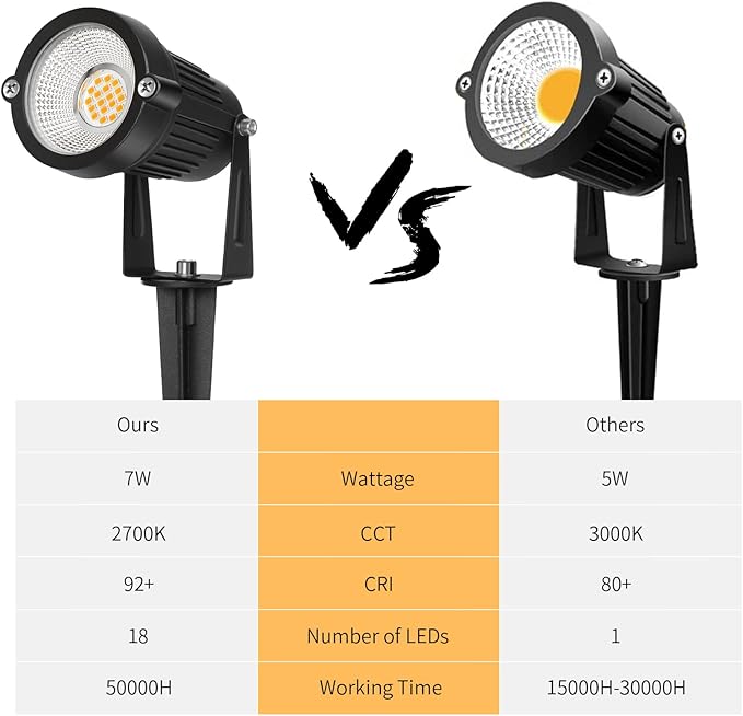 Low Voltage Landscape Lights Outdoor: 7W 700LM LED Landscape Lighting with Connectors for Tree Garden Yard Pathway | 12V 24V Warm White 2700K Spotlights | IP65 Waterproof | 6 Pack