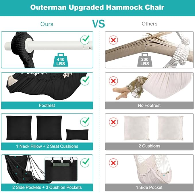 Outerman Hammock Chair, Hanging Chair with 3 Cushions and Foot Rest Support, Sturdy Metal Spreader Bar Max 500Lbs, Swing Chair for Bedroom, Indoor & Outdoor, Patio, Porch or Tree（Black）…