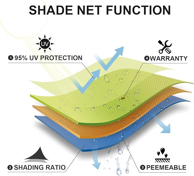 SUNLAX Sun Shade Sail 13' x 18' Peach Fuzz Rectangle Canopy Sail Shade Cover UV Block Permeable Sunshade Outdoor for Patio Backyard Deck Pergola (We Make Custom Size)