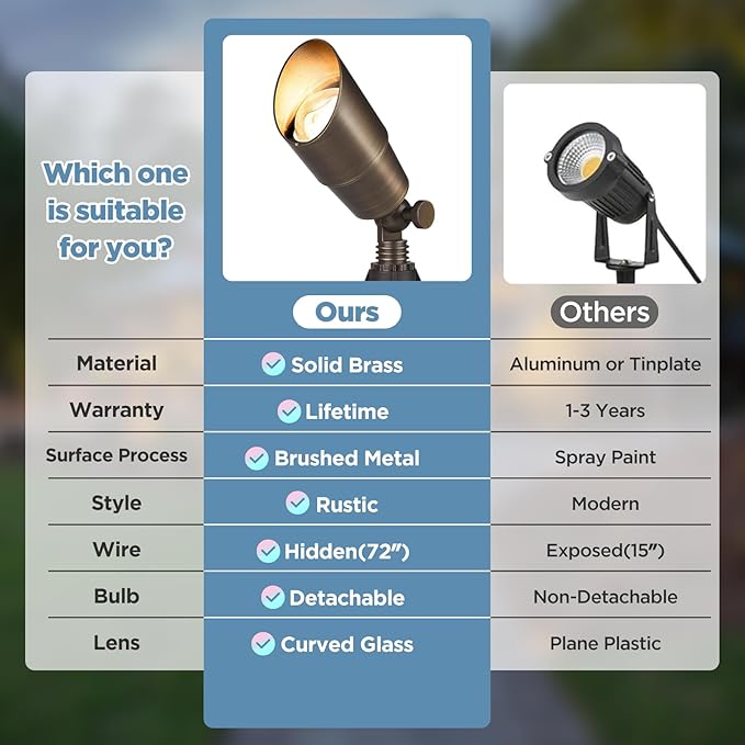 Gardencoin Solid Brass Outdoor Landscape Spotlight, 12V Low Voltage LED Spot Light Waterproof for Garden and Yard Uplighting, Bronze Heavy Duty Accent Lighting Fixture with 2700K Bulb, Single