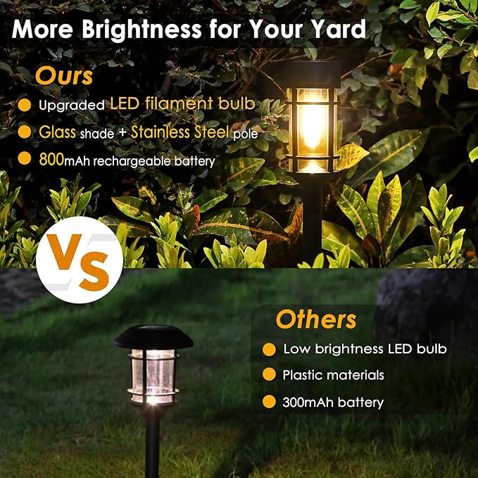 Mancra Solar Pathway Lights, 8 Pack LED Solar Lights Outdoor Waterproof, Glass Metal Garden Lighting for Yard Path Landscape Lawn Walkway Driveway, 3000K