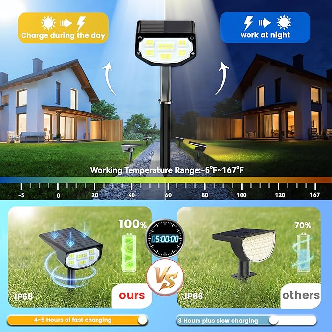 Solar Spot Lights Outdoor IP68 Waterproof, Ultra-Bright Performance，Simple Modes for Easier Operation, Auto On/Off，Solar Powered Landscape Lights for Garden, Yard, Pathway (Cool White, 6 Pack)