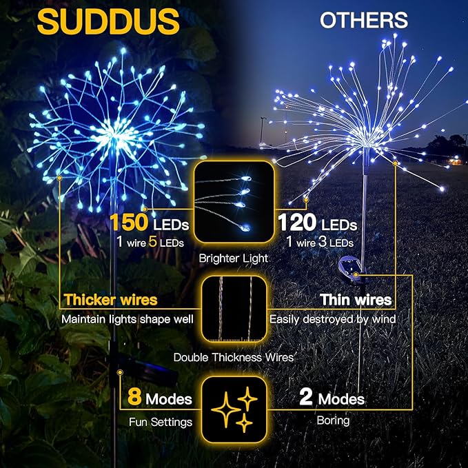 suddus Solar Garden Lights Outdoor Waterproof Decorative, 2Pack 150LED Firework Lights, Solar Fairy Lights for Yard, Garden, Party, Patio, Pathway, Flowerbed - Blue