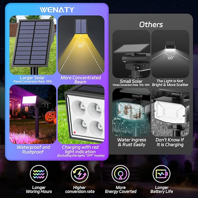 Solar Spot Lights Outdoor Color Changing, [7 Mode/6 Pack] Christmas Landscape Spotlights, Solar Lights Outdoor Waterproof,Led Powered Flood Light for Halloween Pathway Yard Garden Tree Walkway
