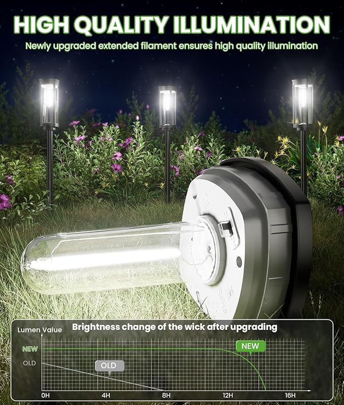 Bright Solar Pathway Lights, 12 Pack Solar Garden Lights Outdoor Waterproof IP65, Auto On/Off Outdoor Light Decorative Landscape Lighting for Walkway Driveway Lawn Patio Yard