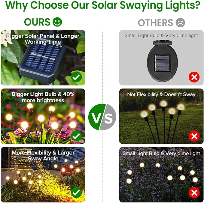 LETMY Solar Lights Outdoor, 4 Pack 32 LED Swaying Solar Garden Lights, Firefly Light for Outdoor Decorations, Garden Decor with Big Bulb & Larger Panel, Unique Gifts for Women, Gifts for Grandma