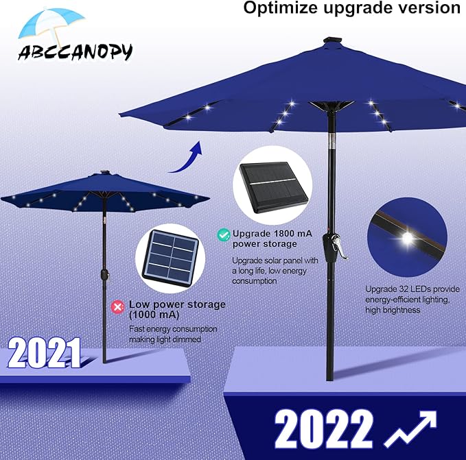 ABCCANOPY Durable Solar Led Patio Umbrellas with 32LED Lights 9FT (Royal Blue)