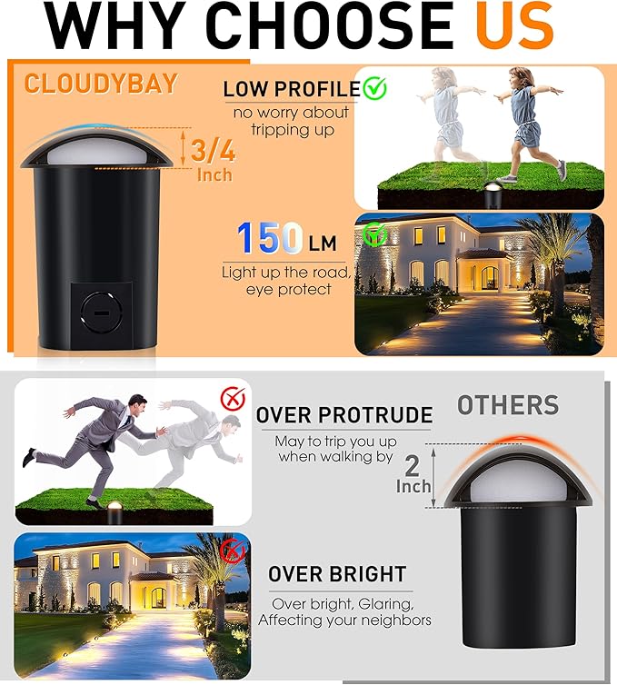 CLOUDY BAY [6 Pack] 5W Well Lights Low Voltage Landscape Lighting,12V-24V Waterproof Outdoor Side-lit Light,27-50K 5CCT In Ground Lights for Fence Pathway Deck, IP67 Rating, ORB,Transformer Excluded